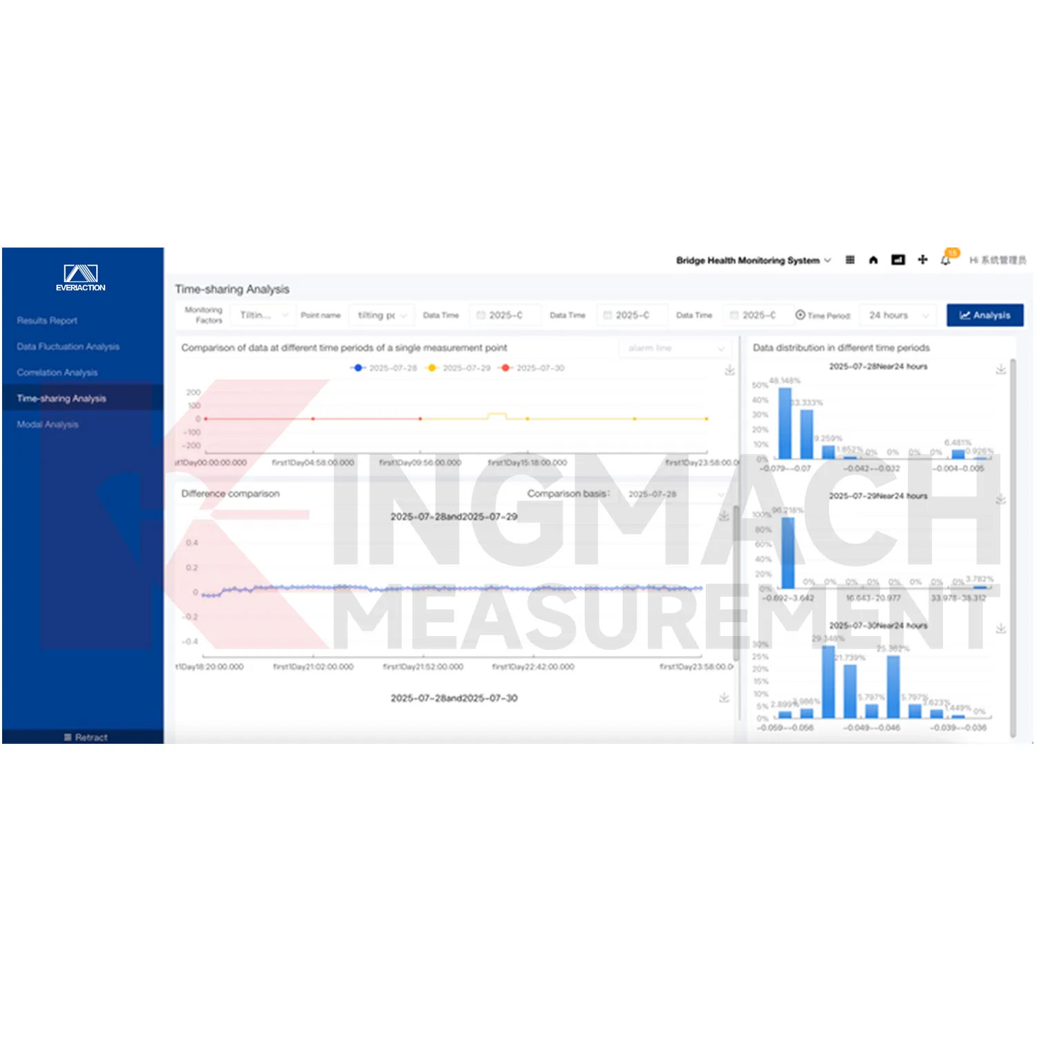 Platforma software a sistemului de monitorizare imaginea 0