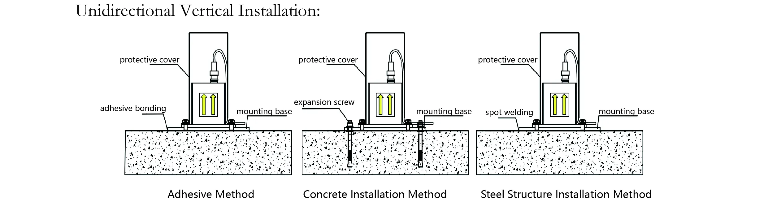 Accelerometru (o singură axă) JMCZ-2081 imaginea 7