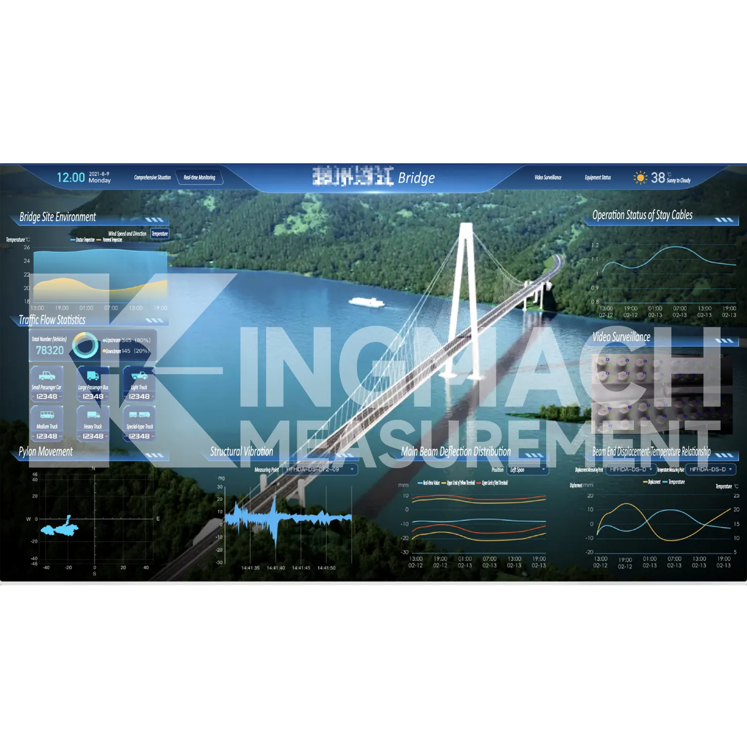 Imaginea platformei software a sistemului de monitorizare 5