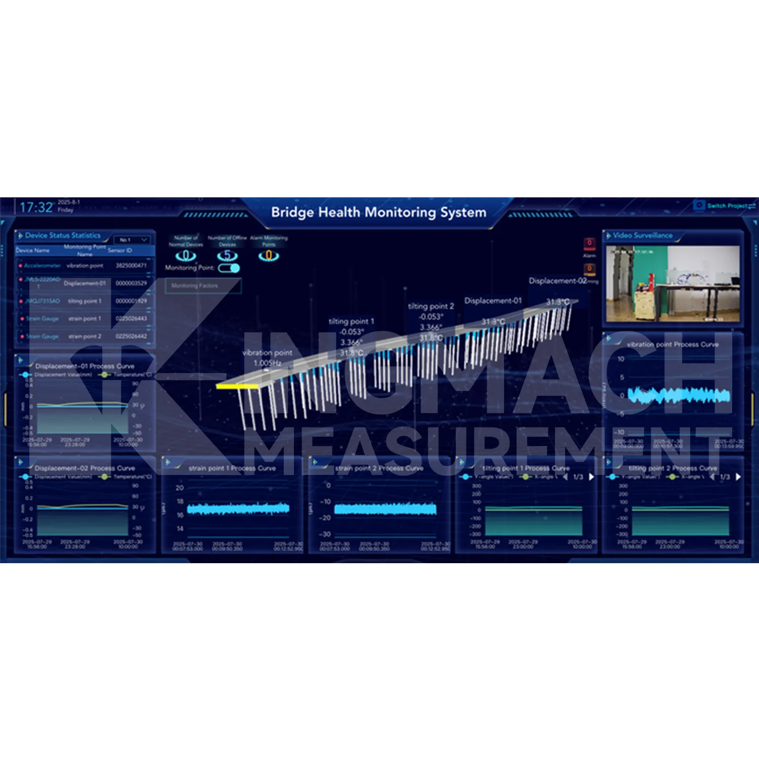 Imaginea platformei software a sistemului de monitorizare 2