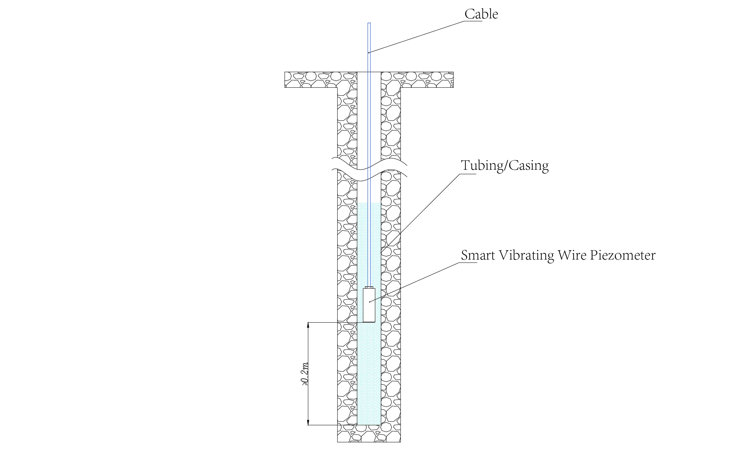 Piezometru inteligent cu sârmă vibrantăPiezometre inteligente (VW) JMZX-55XXHAT imagine 14