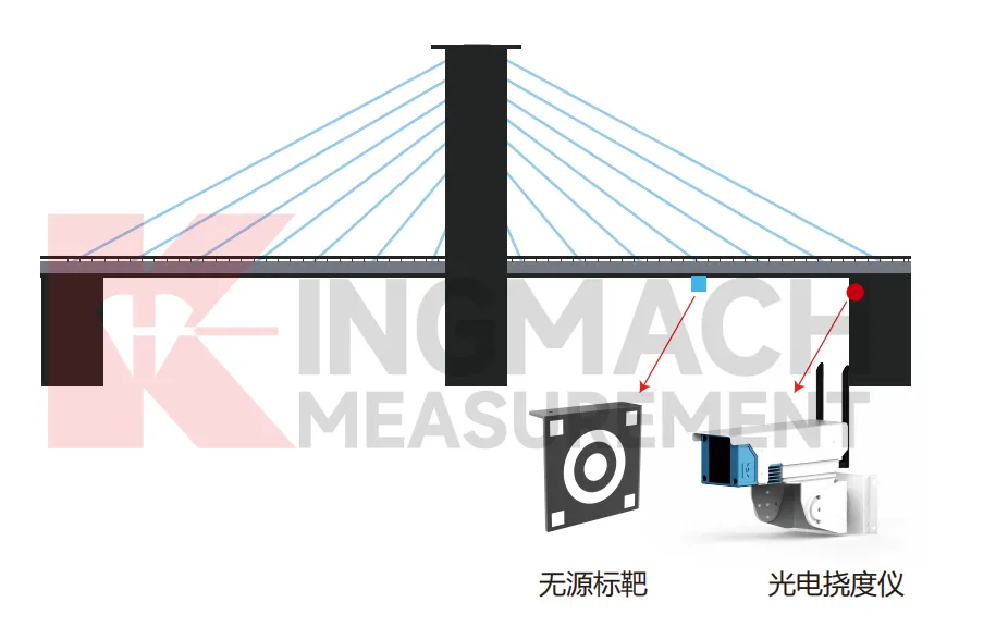 Imaginea monitorului de deviație optică JMGD-93XX 6