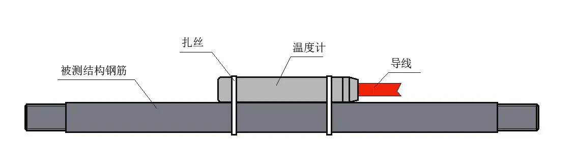 Termometru digital înlănțuit JMT-36ADT imagine 6
