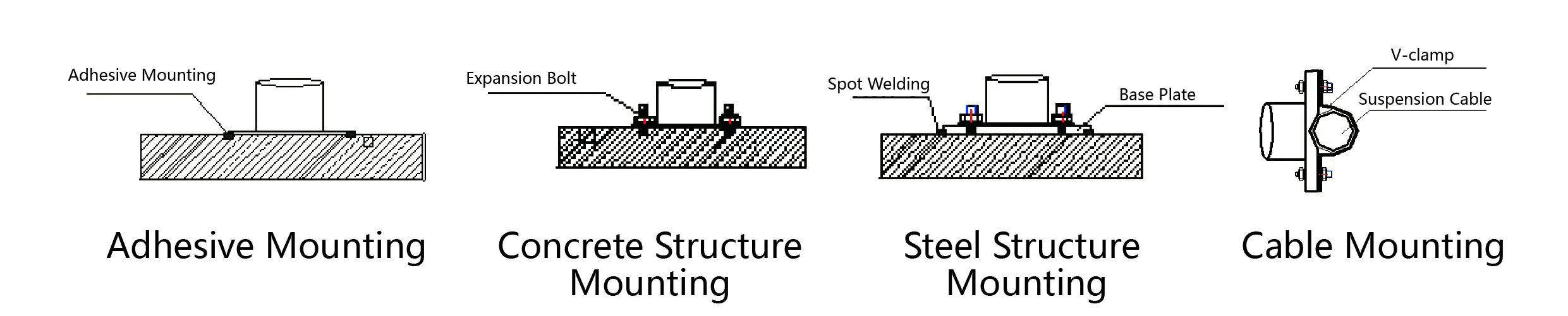 Accelerometru (axa triaxială) JMCZ-2093AD、W imaginea 6