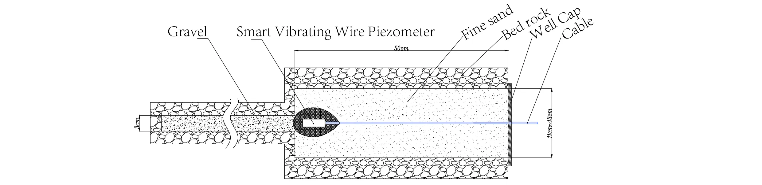 Piezometru inteligent cu sârmă vibrantăPiezometre inteligente (VW) JMZX-55XXHAT imagine 7