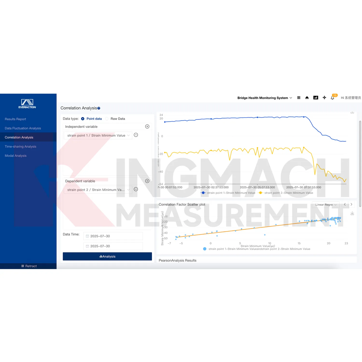 Imaginea platformei software a sistemului de monitorizare 3