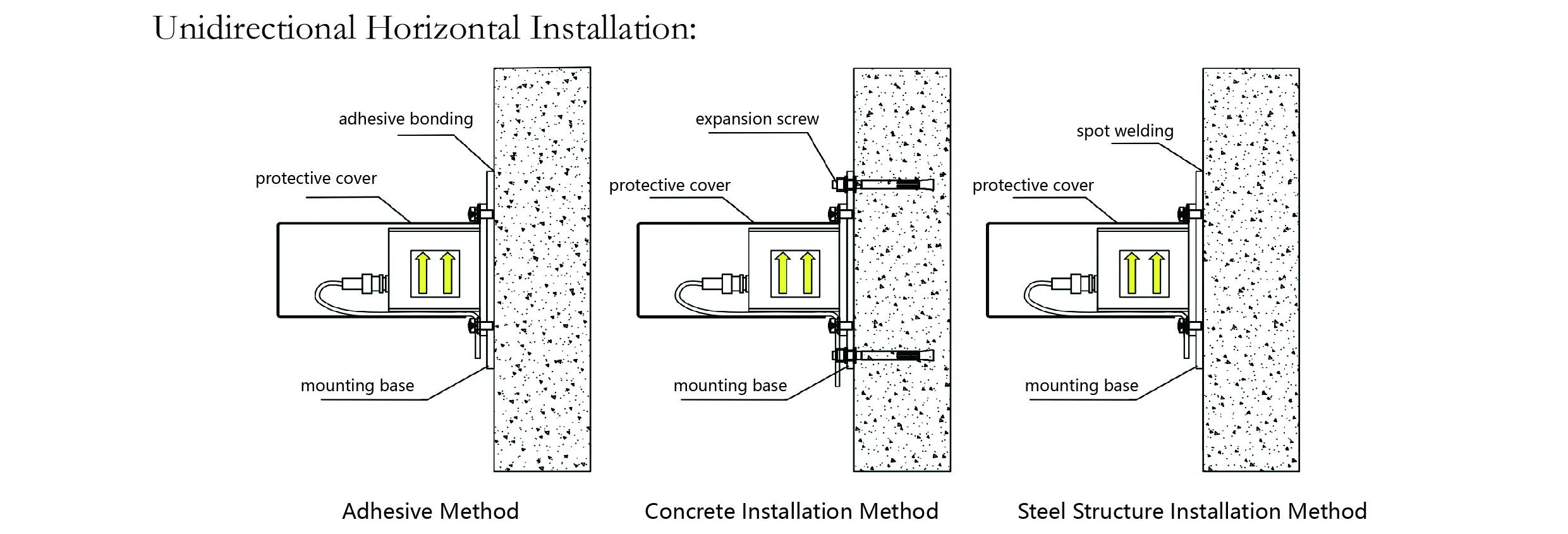 Accelerometru (o singură axă) JMCZ-2081 imaginea 8