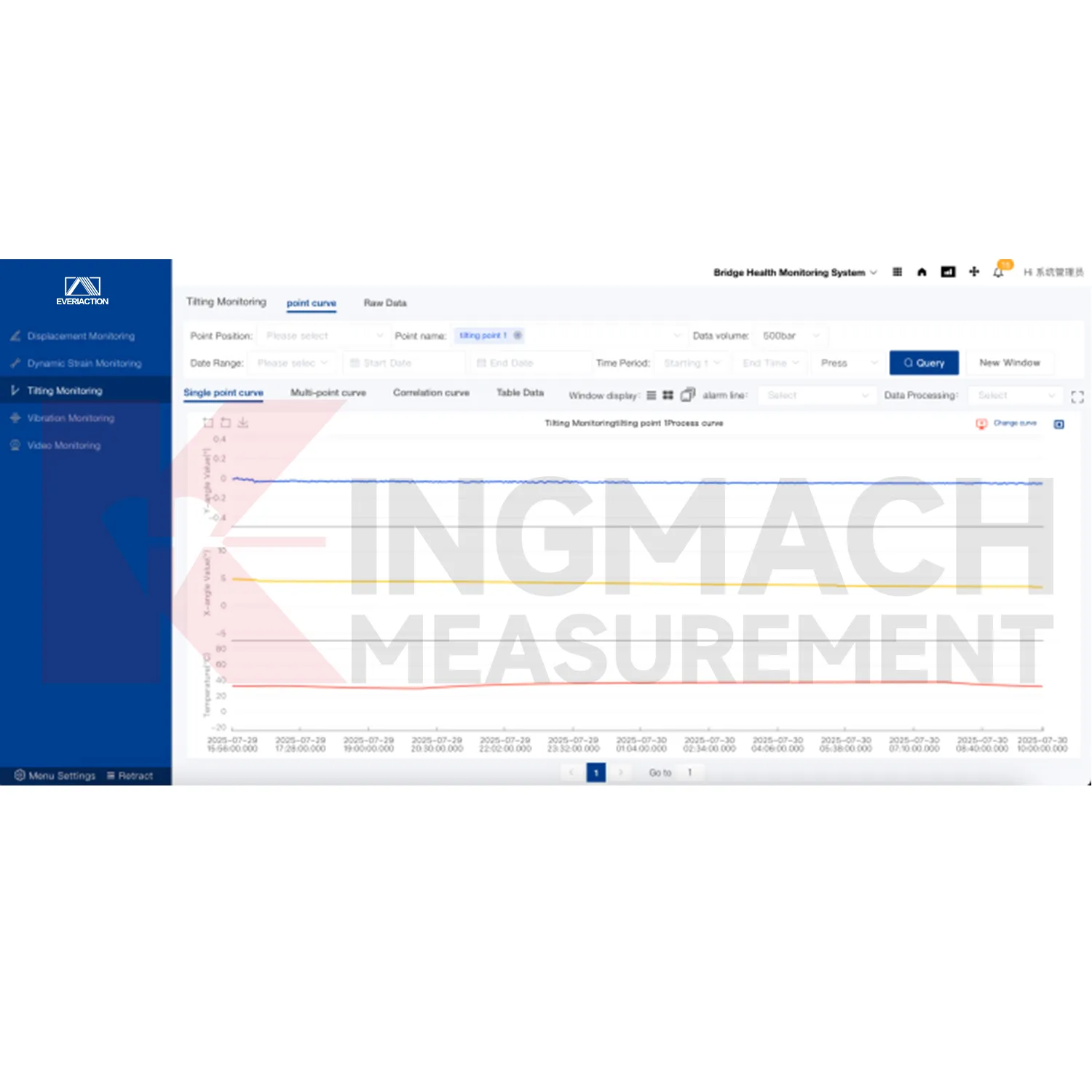 Imaginea platformei software a sistemului de monitorizare 1