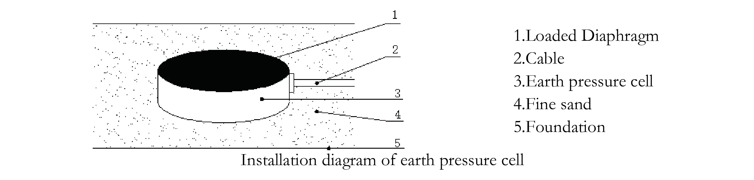 Celulă mare de presiune a pământului (tip VW și Smart) JMZX-51XXAT/ imagine ATM 7